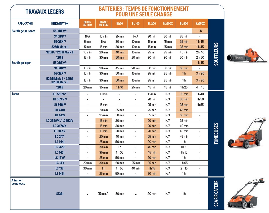 Déboucheur de canalisation 15 mètres pour nettoyeur haute pression  HUSQVARNA réf 590661001