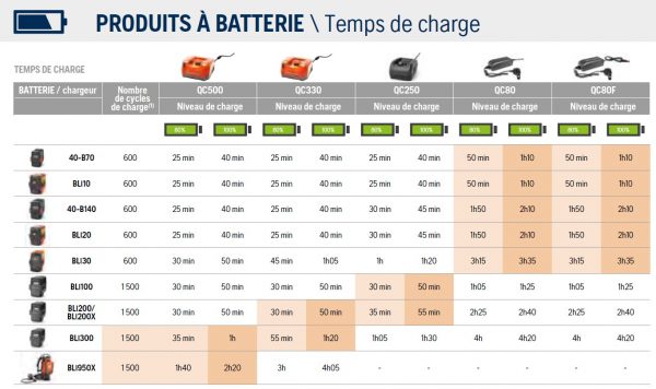 TABLEAU CHARGE BATTERIE HUSQVARNA