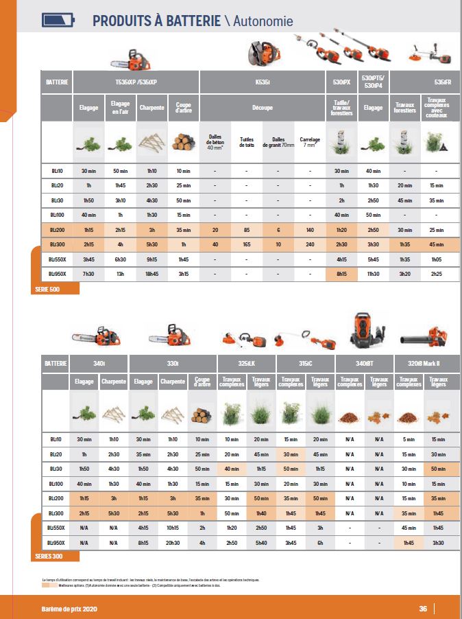 AUTONOMIE PRODUITS A BATTERIE 2020 P36 du catalogue