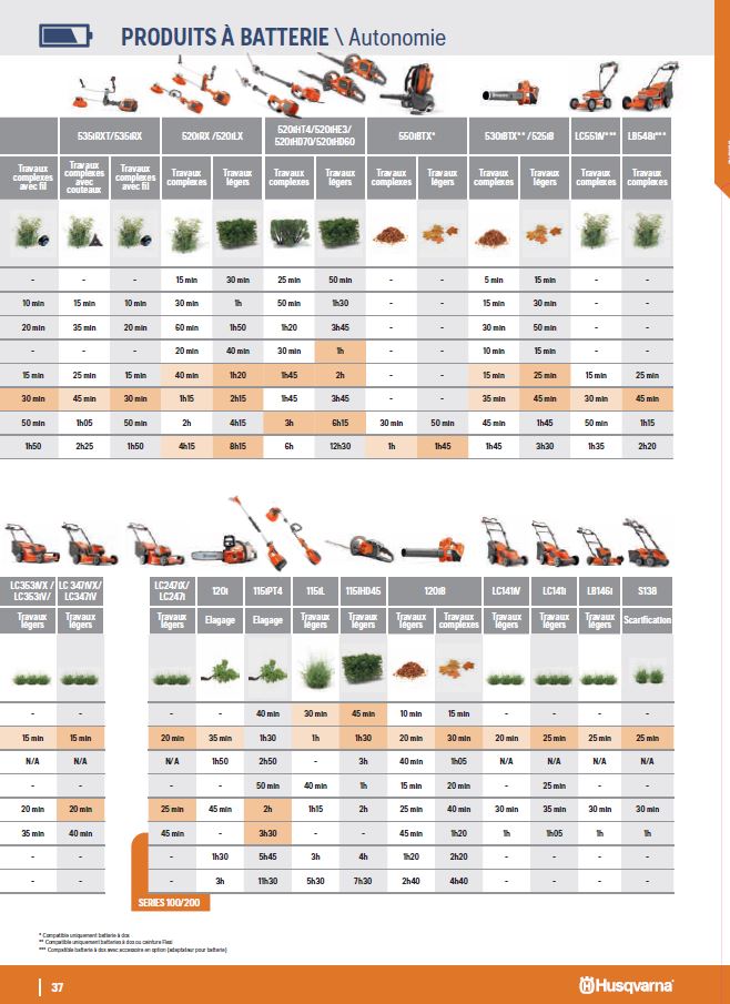 Tronçonneuses Husqvarna à batterie 340i - Guide 35 SN - Evergreen33