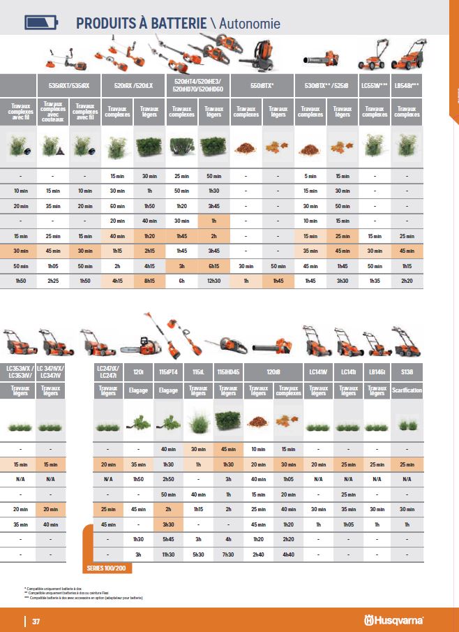 AUTONOMIE PRODUITS A BATTERIE 2020 P37 du catalogue