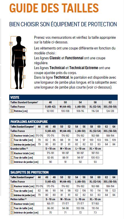 GUIDE DES TAILLES EPI HUSQVARNA