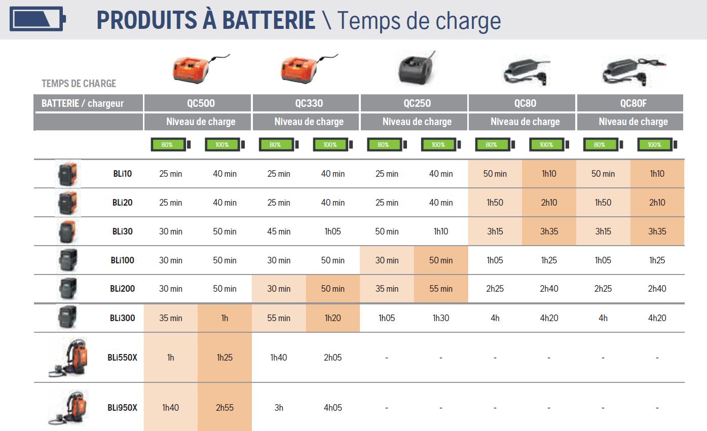 Tronçonneuse à batterie : guide d'achat et comparatif