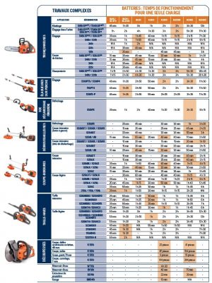 AUTONOMIE TRONCONNEUSE DEBROUSSAILLEUSE TAILLE-HAIES A BATTERIE HUSQVARNA