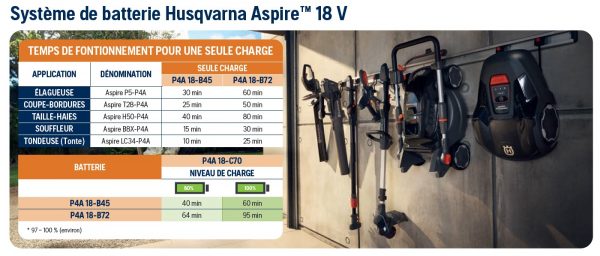 TABLEAU AUTONOMIE ET TEMPS DE CHARGE GAMME ASPIRE