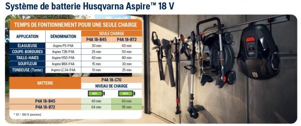 TEMPS DE CHARGE ET FONCTIONNEMENT GAMME ASPIRE