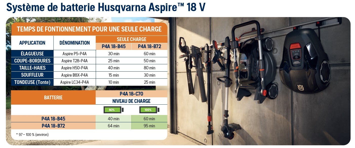 Taille-haie à batterie HUSQVARNA 322IHD60